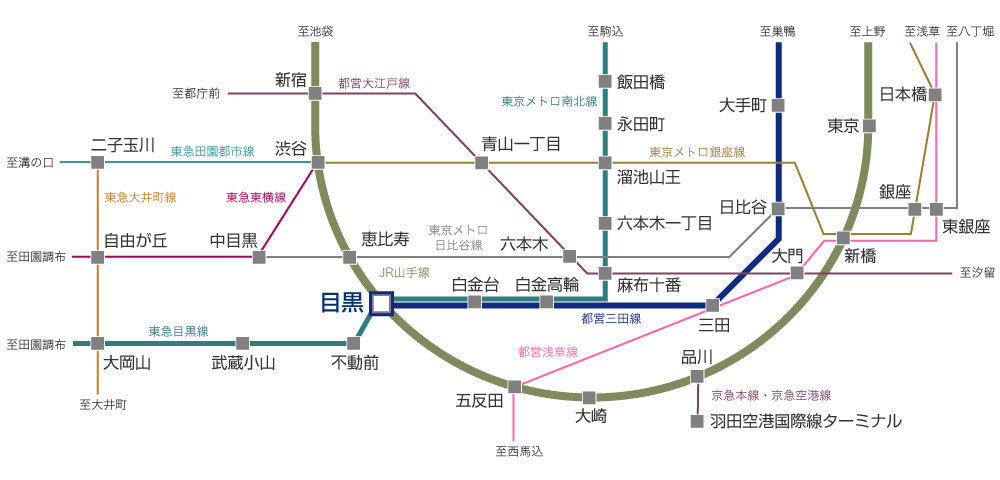 ロケーションマップ